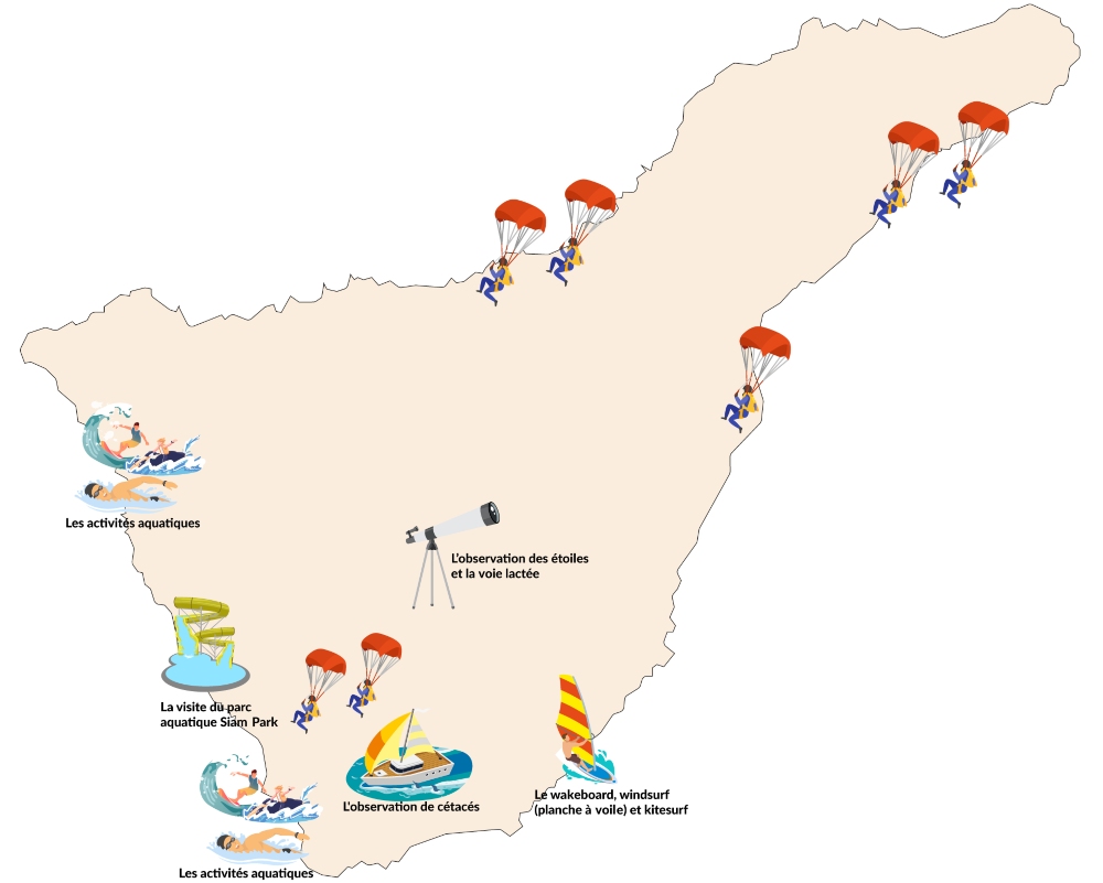 carte résumé des activités touristiques les plus pratiquées a tenerife